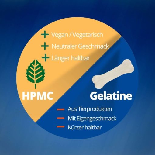 Vergleich HPMC und Gelatine Leerkapseln