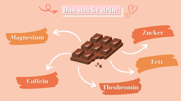 Gründe für Heißhunger auf Schokolade